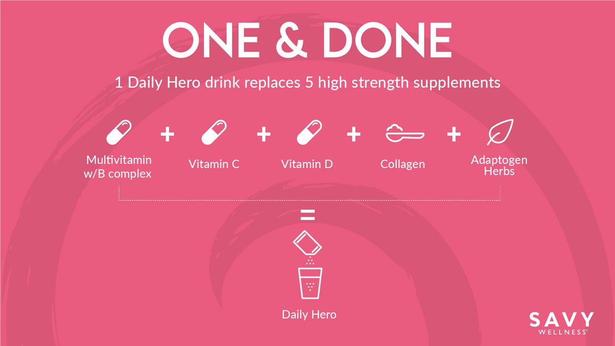 Savy Wellness Daily Hero