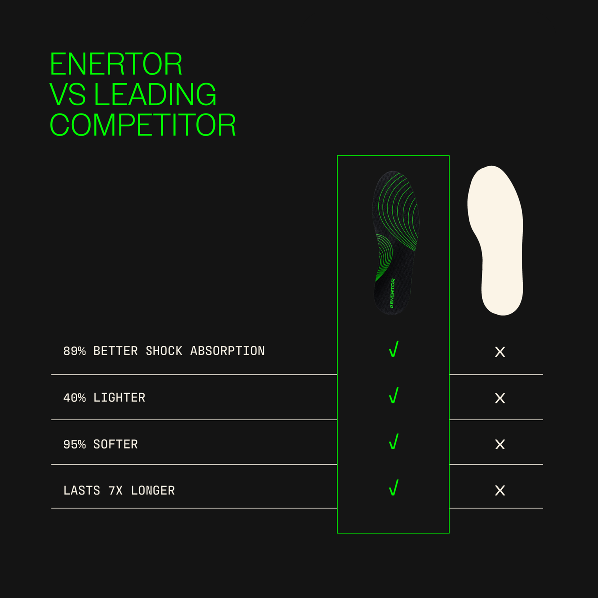 Enertor PX1 Running insoles