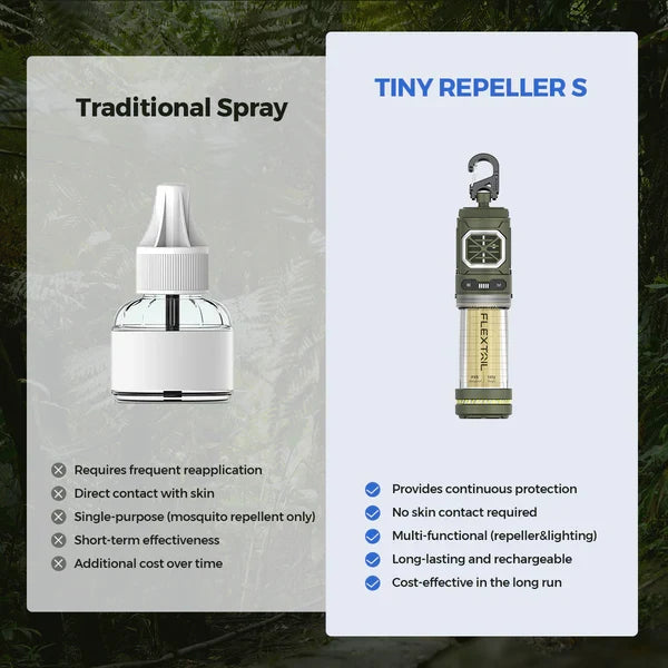 Flextail TINY REPELLER S (Blue)