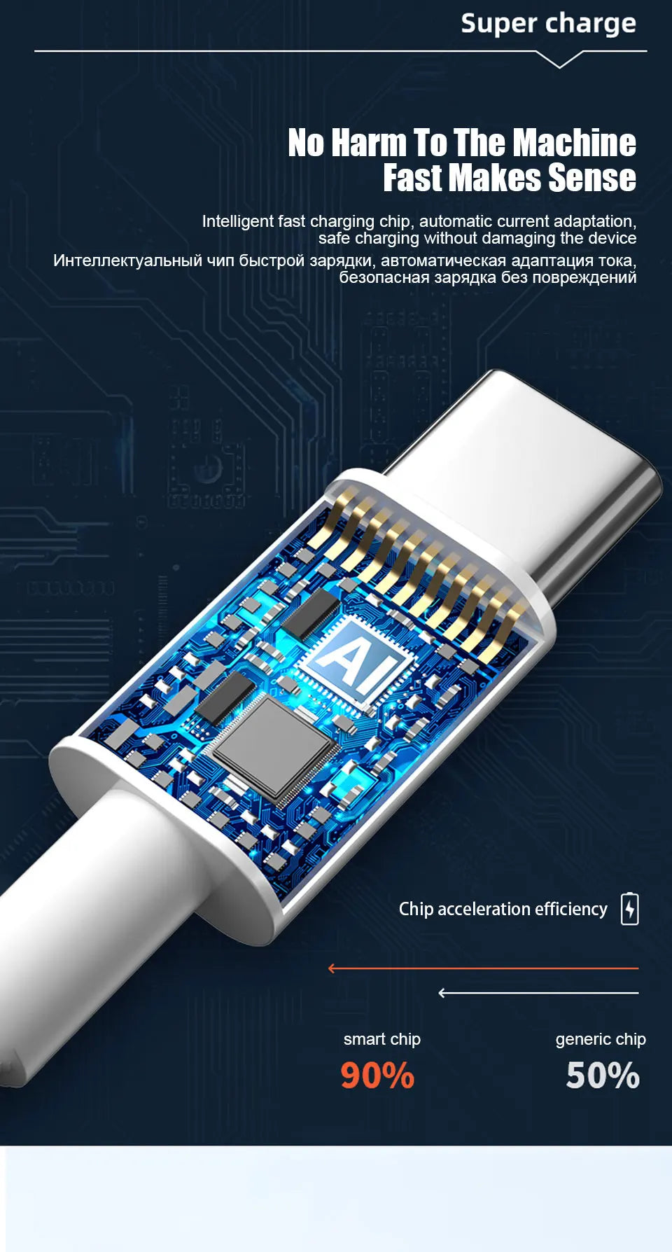 Pour chargeur USB super rapide Xiaomi 67W