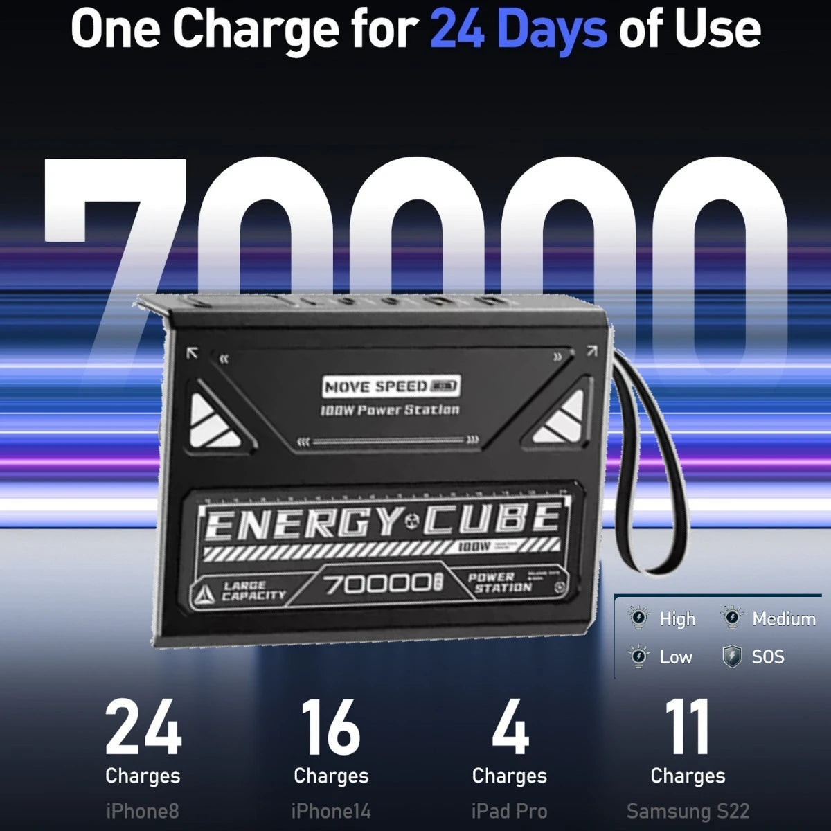 70000mAh Power Bank 100W Fast Charging Large