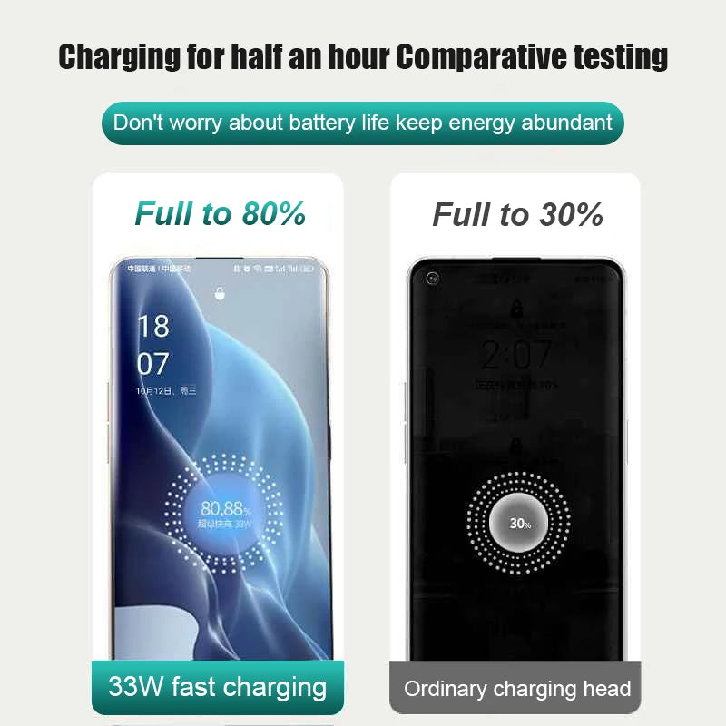 33W SuperVOOC Fast Charging USB Charger For OPPO