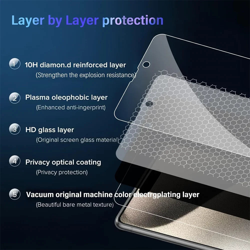 Verre de Confidentialité Anti-Espion – iPhone 11–17 Pro Max