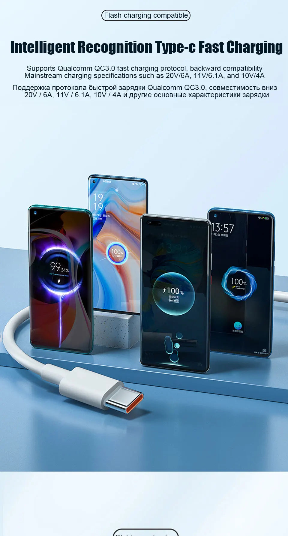 Pour chargeur USB super rapide Xiaomi 67W