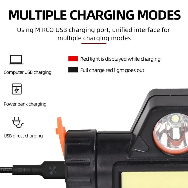 Rechargeable COB LED USB Headlamp Strong Magnetic