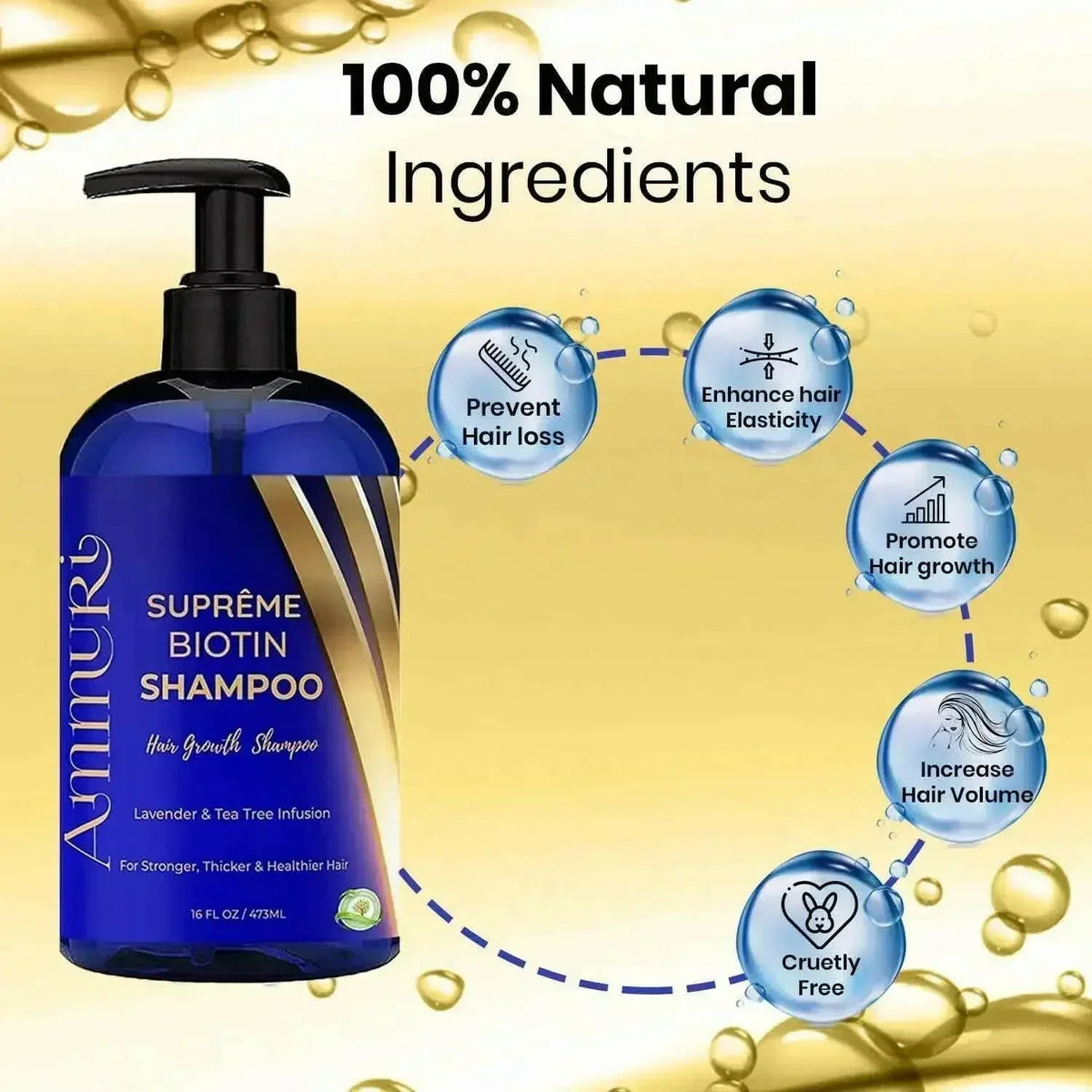 Biotin Haircare Set - Anti - Hair Loss Shampoo