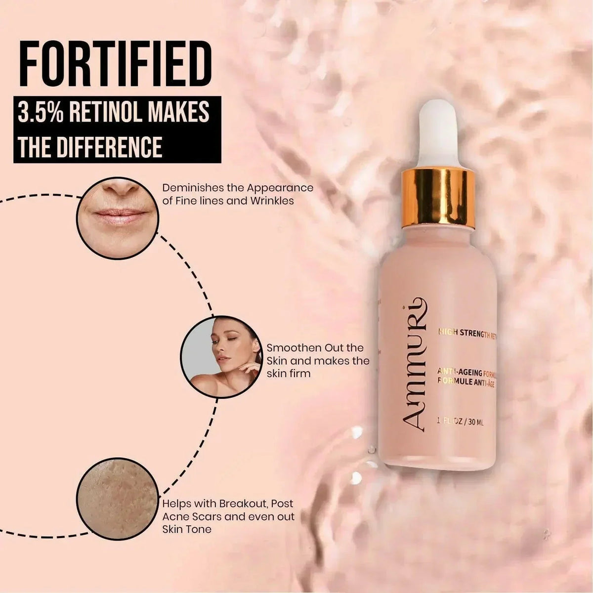 Retinol 3.5% Anti - Ageing Serum for Wrinkles