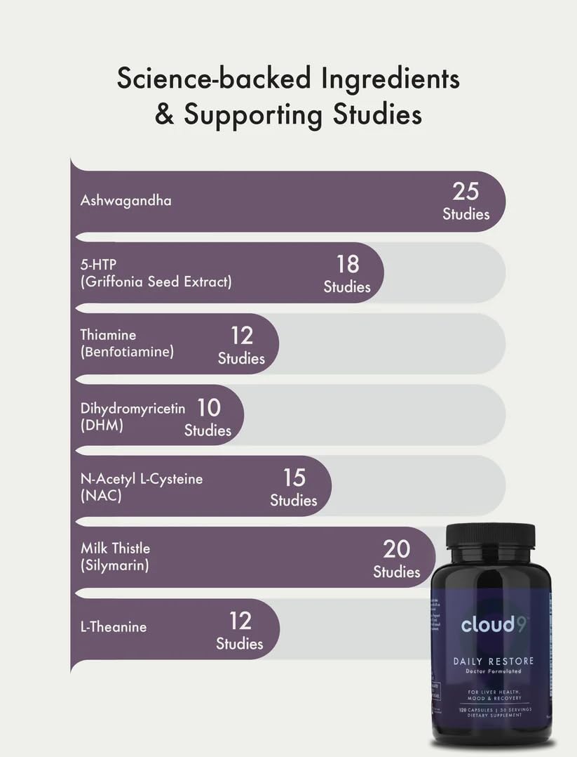 Cloud9 Daily Restore - Liver Detox & Recovery