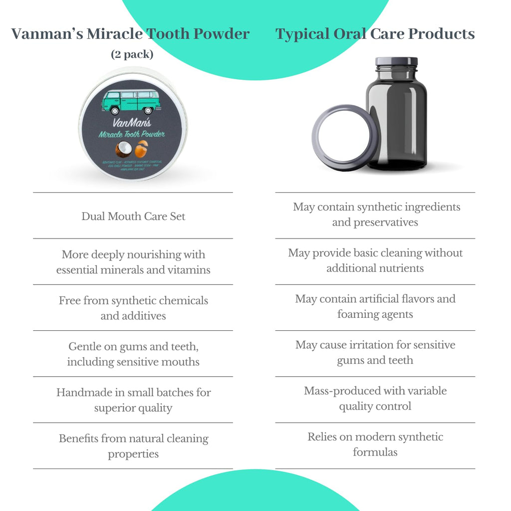 Miracle Tooth Powder - Fluoride - Free